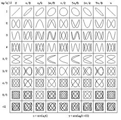 an image of the same pattern as shown in this drawing, it is very difficult to see