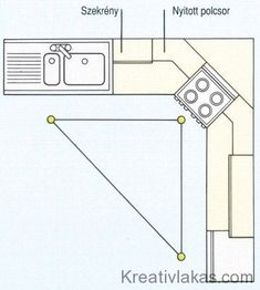 a kitchen with an oven, sink and other items labeled in the diagram above it