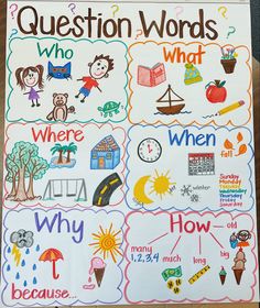 a poster with words and pictures on it that say, question words who, where, when, how?