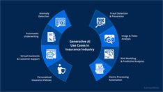 the circular diagram shows how to use an internet interface for information and information sharing, with icons