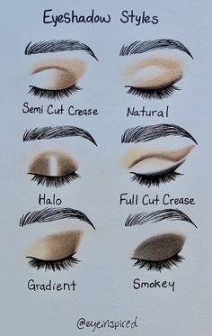 Where To Apply Eyeshadow, Eyeshadow Application Charts, Eyeshadow Practice Sheet, Eyeshadow Styles Chart, Ways To Do Eyeshadow, Eyeshadow Shaping, Make Up Artist Outfits, How To Apply Eye Makeup, Eyeshadow Patterns