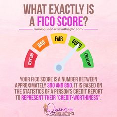 a pink background with the words, what exactly is a fico score?