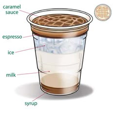 an ice cream in a cup labeled with the ingredients to make it taste like waffles