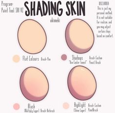 an info sheet showing the different types of skin