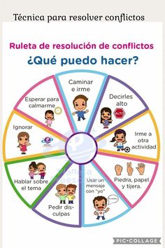 a wheel with different types of people on it and the words in spanish are shown