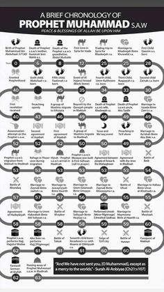 an info sheet describing the different types of food