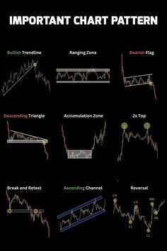 an image of different types of chart patterns