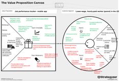 the value proposition canvas is shown in red and green, as well as an image of a