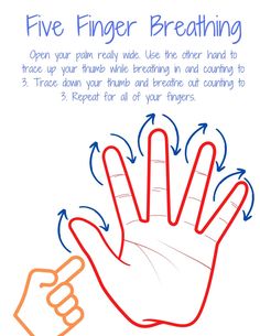 a drawing of a hand with five finger breathing instructions on the front and back of it