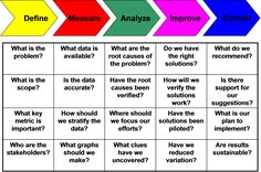 the four quadrants are labeled in different colors and directions to describe what they mean