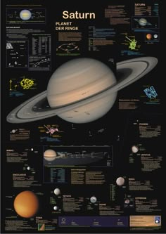 the solar system with all its planets and their names on it, as well as other information