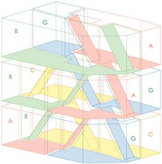 an image of a structure that is made up of different colors and shapes with the letters abc, b, c, d