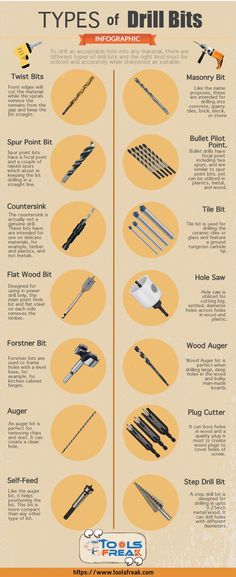 different types of drill bits are shown in this diagram, and there is also an info sheet