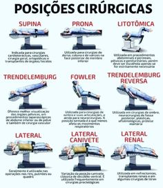 a poster with instructions on how to use the machine in different ways, including laying down