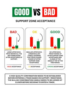 good or bad? support zone attendance