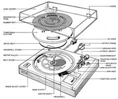 the parts of an old record player