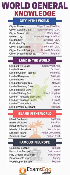 the world's largest cities and their names are shown in this info sheet for each country