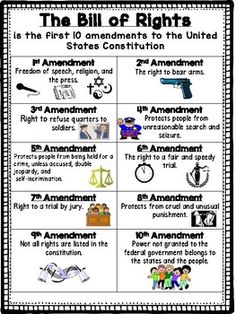 Bill Of Rights Poster, 10 Amendments, Government Lessons, The Bill Of Rights, Homeschool Social Studies, John Adams, James Madison, Bill Of Rights