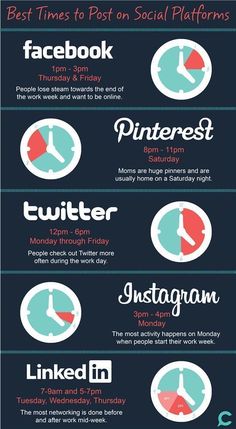 an info poster showing the different types of social platforms and how to use them in your business