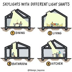 four different ways to light up a house