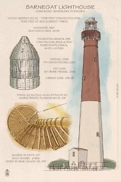 a drawing of a light house and some other things to see in the picture below