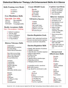 Types Of Therapy, Relapse Prevention Plan, Character Lessons, Counseling Tools, Relapse Prevention, Psychology Studies