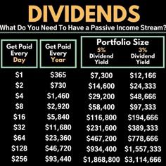 what do you need to have a passive income stream? info from the real estate agent