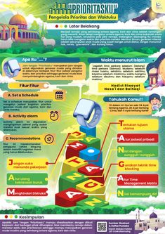 an info poster showing the different types of kites and other things that can be seen in