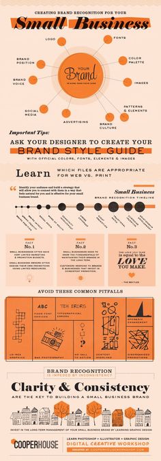 an orange and white poster with information about the different types of boats in the ocean