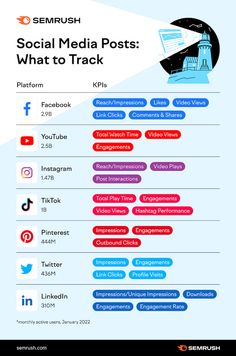 the social media posts info sheet