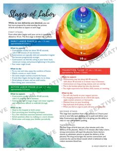 a poster with the words stages of labor on it and an image of a rainbow colored wheel