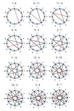 the diagram shows how many different angles can be seen in this image, including lines and circles