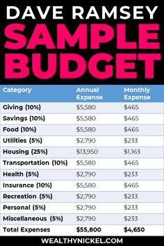 a table with prices for the same budget as well as other items in front of it