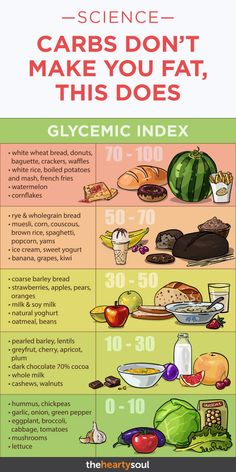 Korean Diet Plan, White Wheat Bread, Baking Soda Beauty Uses, Glycemic Index, Nutrition Education