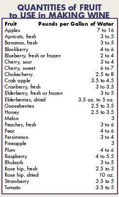 an image of a table with numbers and symbols for fruit to use in making wine