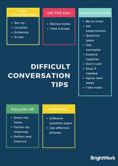 a poster with different types of conversation bubbles and the words difficult conversation tips on it