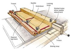 the parts of a table sawing machine are labeled in this diagram, with labels on each side