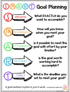 the goal plan is shown with arrows pointing in different directions, which are also labeled