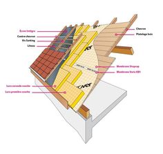 an image of a roof with all the parts labeled in it, including insulation and shingles