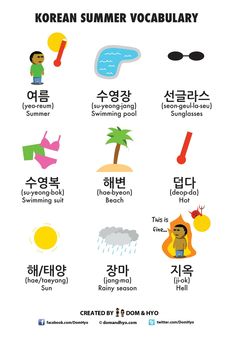 the korean language poster shows different types of words and phrases in various languages, such as