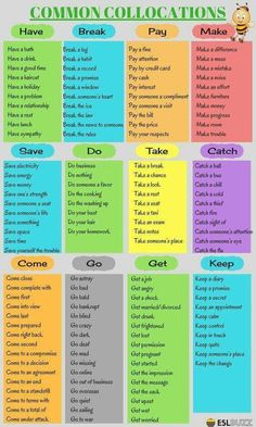 the common collocations chart for students to use in their classroom or home