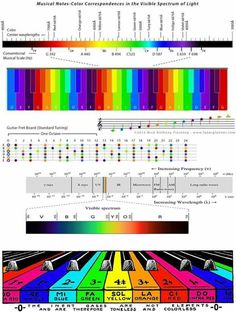 Frequency Pattern, Light Science, Vibrational Medicine