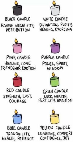 Candles and what they stand for. Săpunuri Handmade, Magia Das Ervas, Candle Magick, Wiccan Spell Book, Witchcraft Spell Books, Witch Spell Book, Witchcraft For Beginners, Herbal Magic