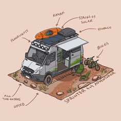 an rv is parked in the desert with its roof open and features parts labeled on it