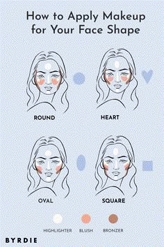 Contour Based On Face Shape, Blush Based On Face Shape, Makeup Routine Guide, Oval Face Makeup, Eyeliner Application, Face Charts, Makeup Order, Girly Pop