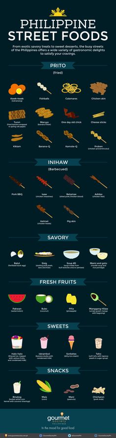 an info sheet with different types of food on it