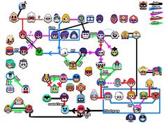 a map with many different emotes and faces on it, all connected to each other