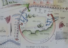 a drawing of a plan for a park with trees and other things in it, including water