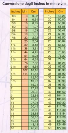 a table with numbers and times on it