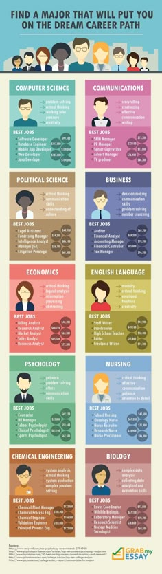 an info poster with different types of people in the world, including men and women